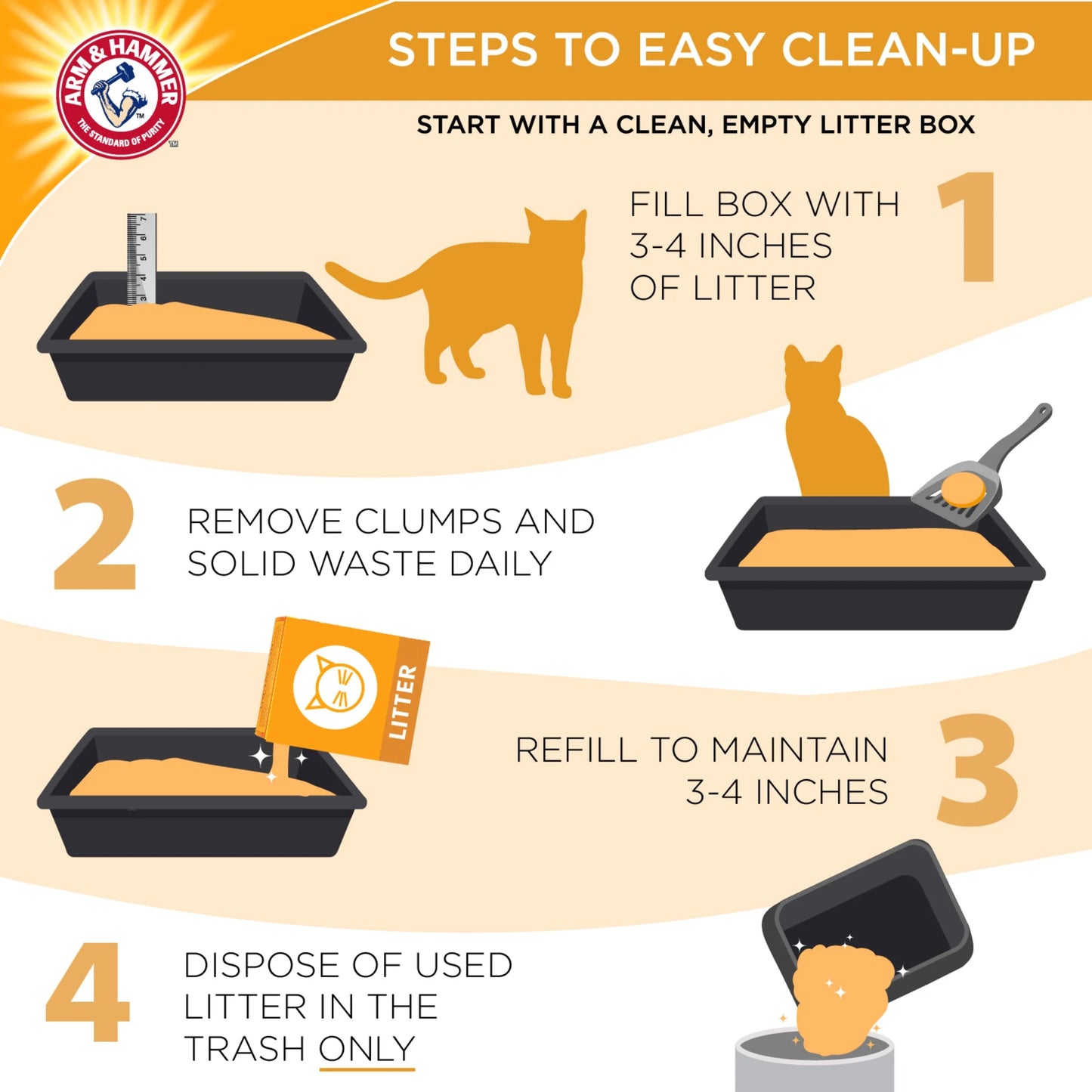 (3 Pack) Double Duty Cat Litter, Advanced Odor Control Clumping Cat Litter, Scented, 40 Lb