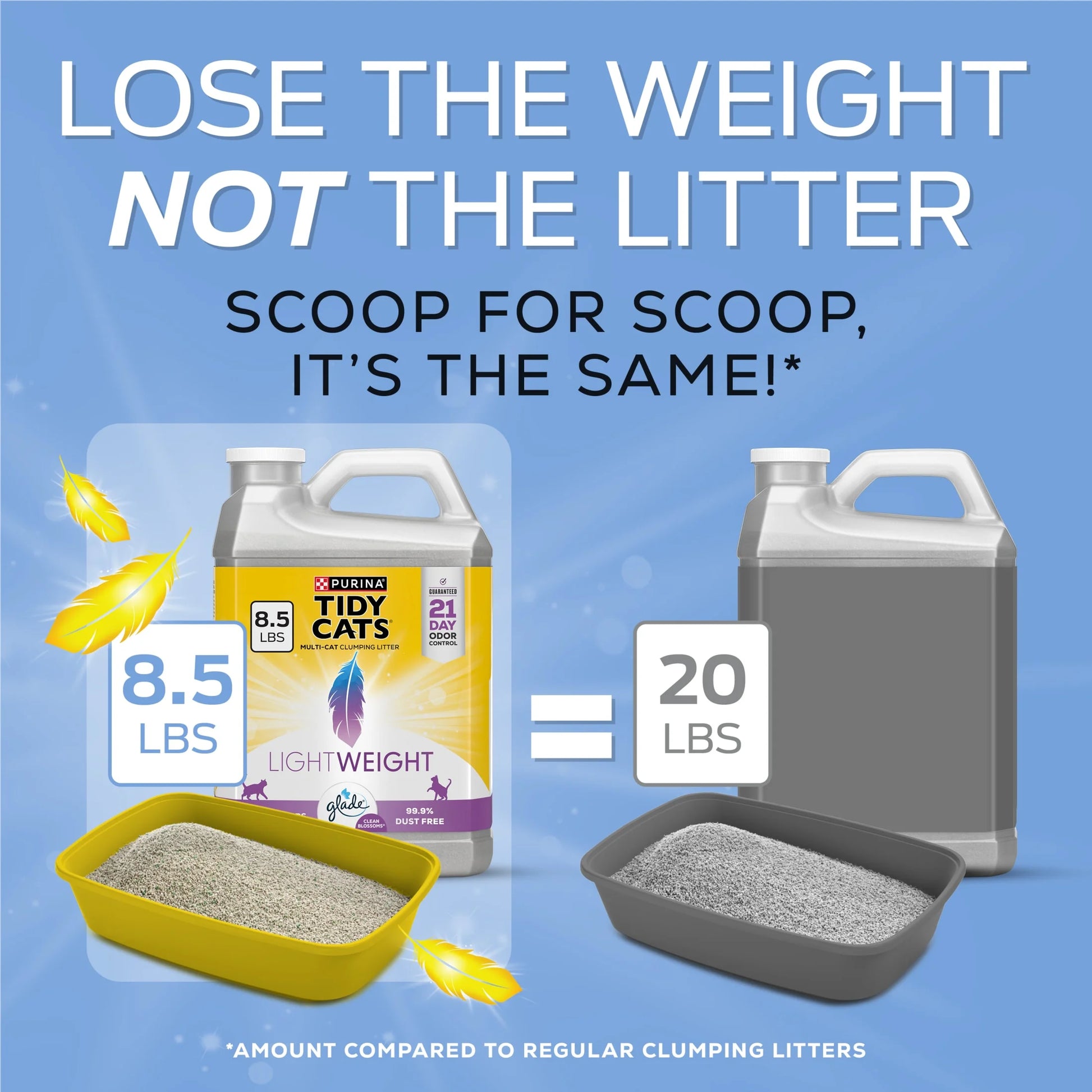 Purina  Lightweight with Glade Clean Blossoms Scented Clumping Cat Litter