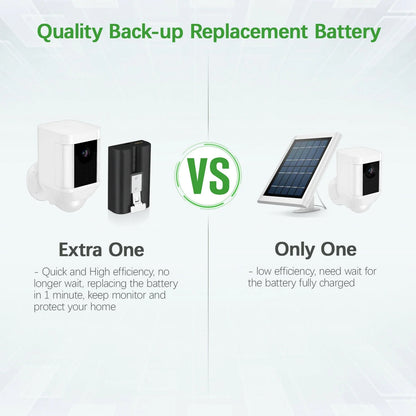 2-Pack Rechargeable Replacement Battery for Ring Spotlight Camera, Ring Video Doorbell 2 and Ring Door View Cam,Stick up Cam